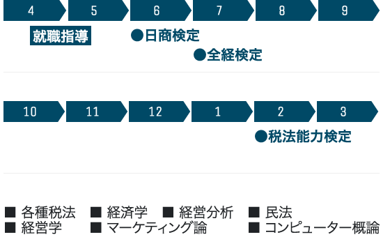 ２年生カリュラム図