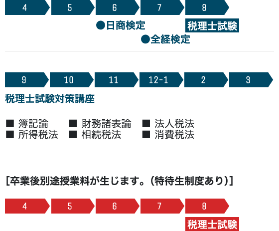 ２年生カリュラム図